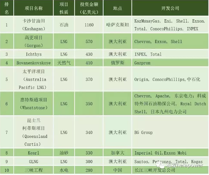 6731������Ϸ(�й���)-�ٷ���վ