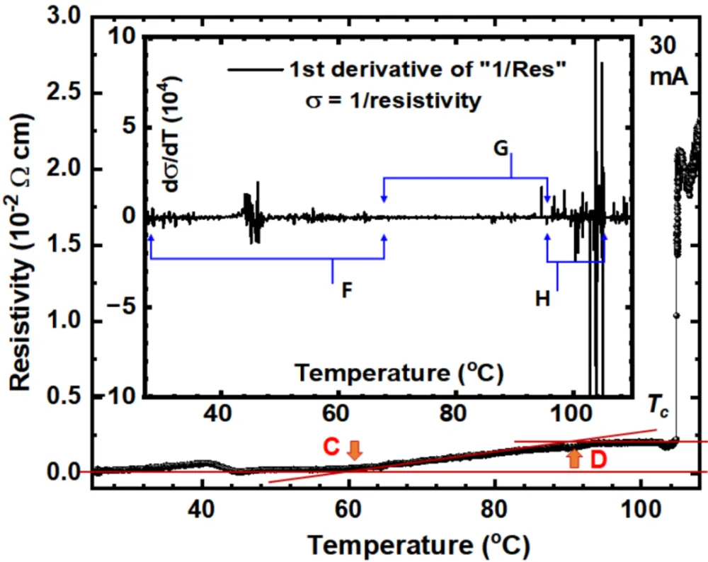 6731������Ϸ(�й���)-�ٷ���վ